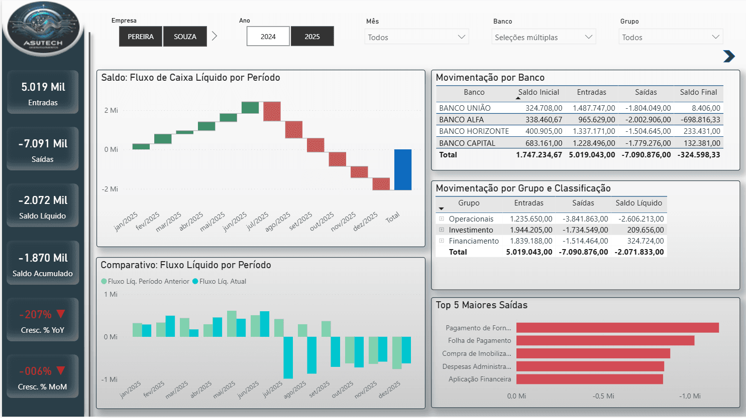 Dashboard Análise Fluxo de Caixa