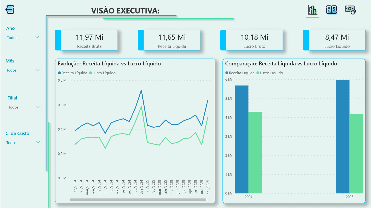 Dashboard Gerencial