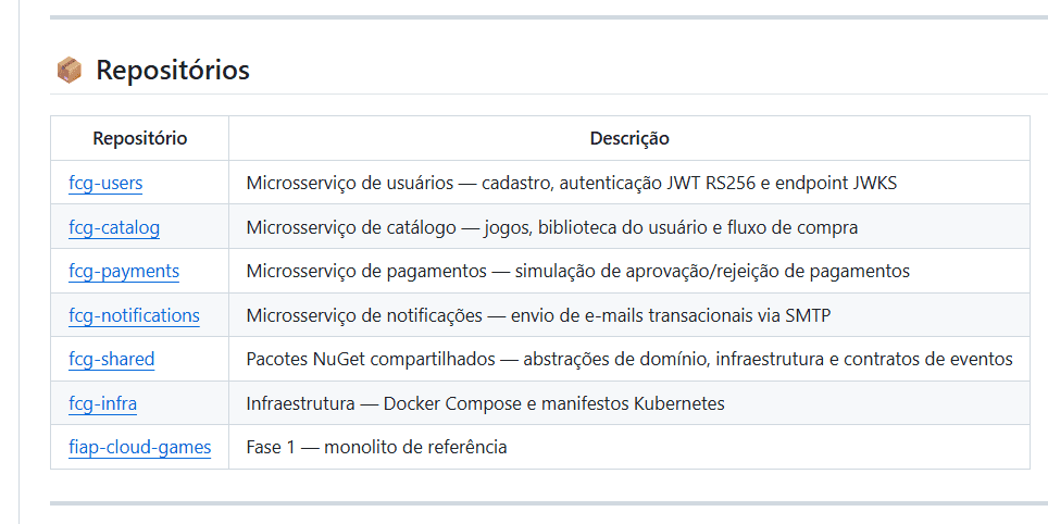 Plataforma de Jogos